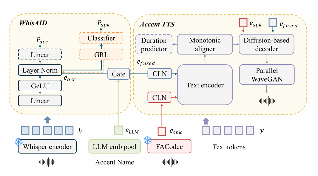 Model Diagram