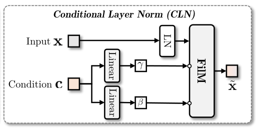 Original conditional layer normalization architecture from Figure 1