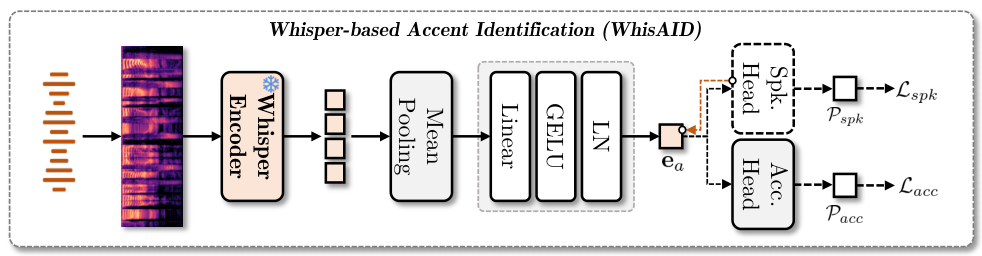 Original WhisAID architecture from Figure 1